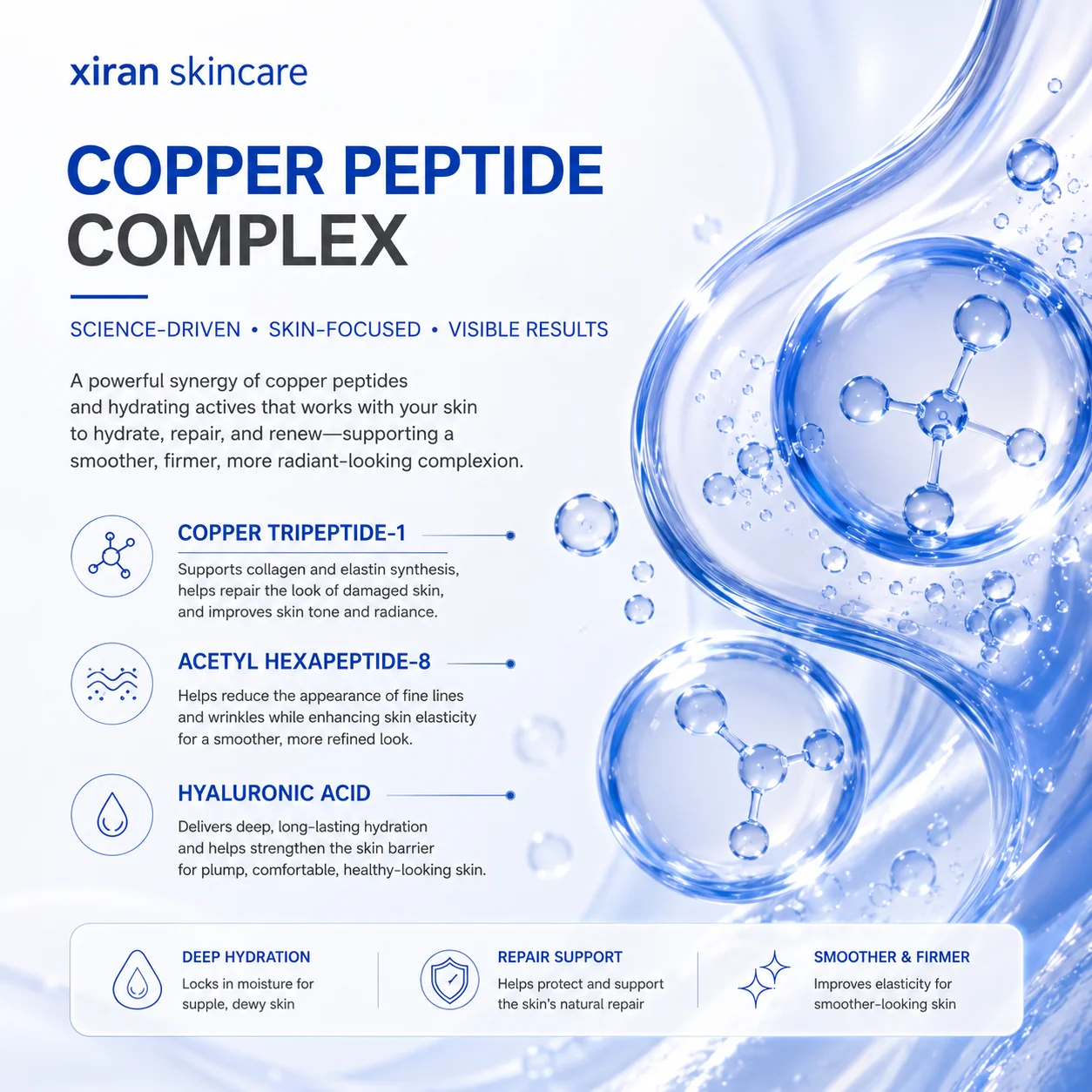 Infographic showcasing the Copper Peptide Complex, its benefits, and ingredients like copper tripeptide-1, acetyl hexapeptide-8, and hyaluronic acid with a scientific design.